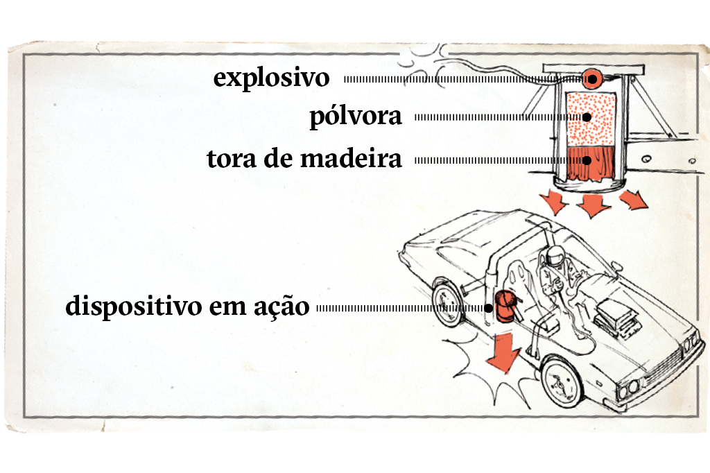 Dublês em ação: o foguete da morte