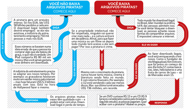 Como ganhar uma discussão sobre: downloads piratas