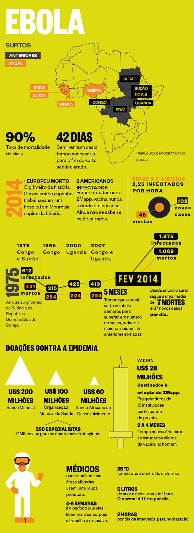 O pior surto de ebola da história