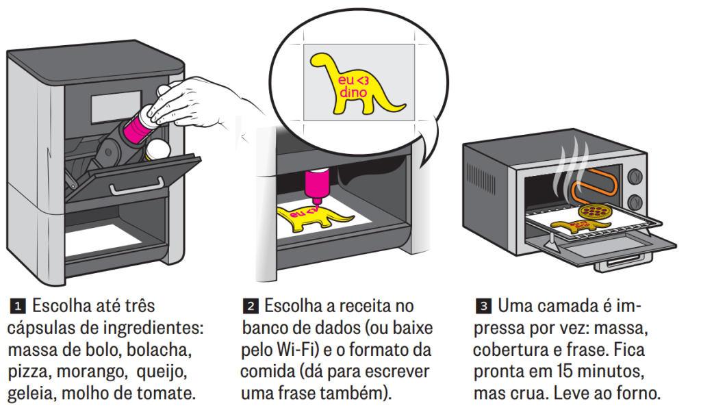 Impressão 3d