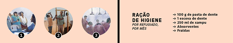 Infogr&aacute;fico Campo Refugiados