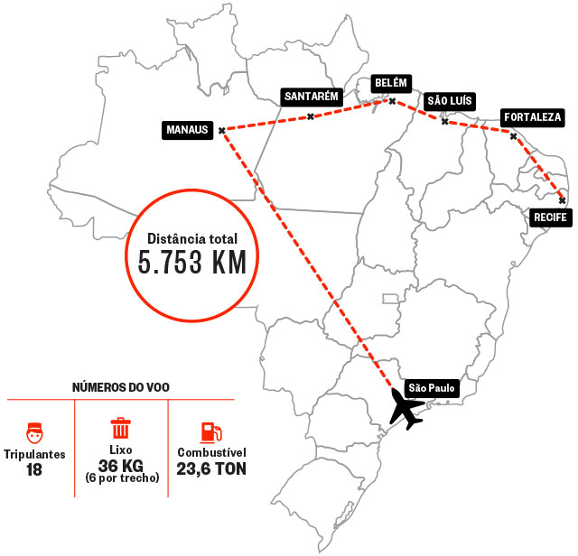 O voo mais longo do país | Super
