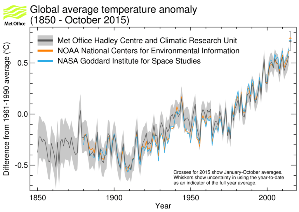 Mudanças climáticas