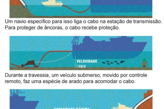 super.abril.com.br