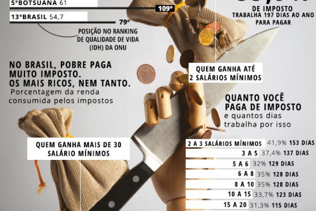 Fortuna dos 26 mais ricos é igual ao patrimônio dos 50% mais pobres do  mundo - Revista Fórum
