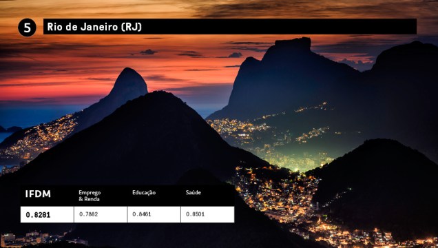 5 - Rio de Janeiro (RJ): IFDM 0,8281<br />