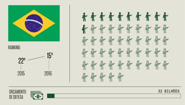 15 - Brasil 15 - Brasil