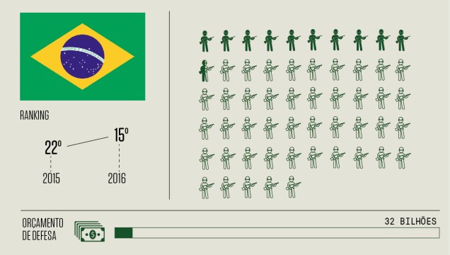 15 - Brasil