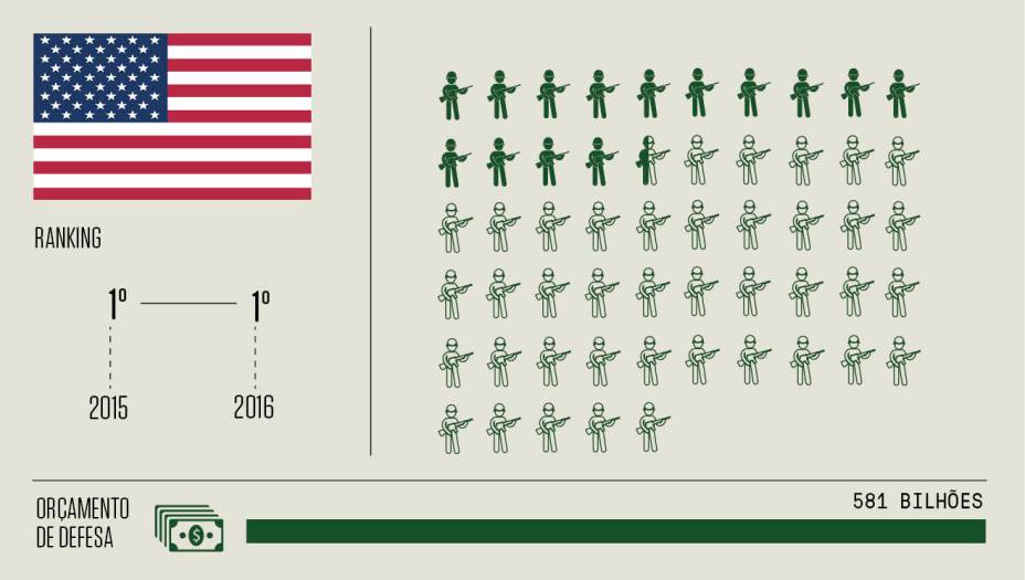 1 - Estados Unidos