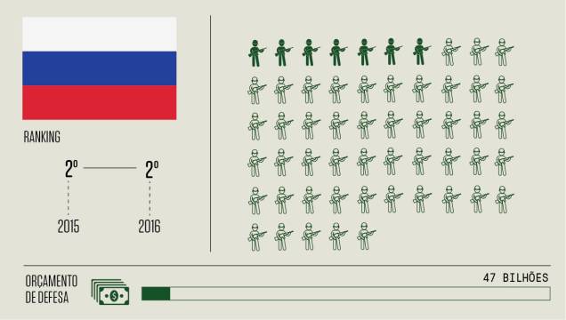 2 - Rússia 2 - Rússia