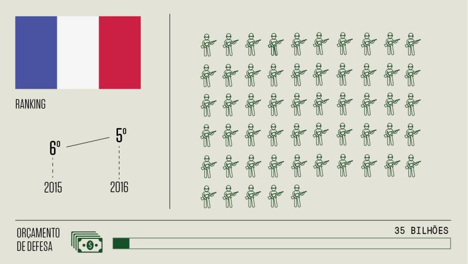 5 - França