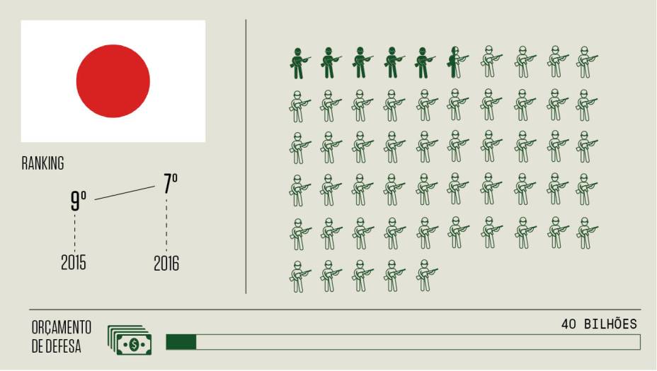 7 - Japão