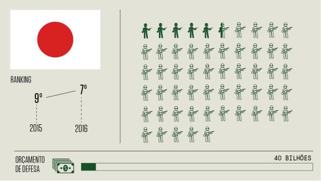 7 - Japão 7 - Japão
