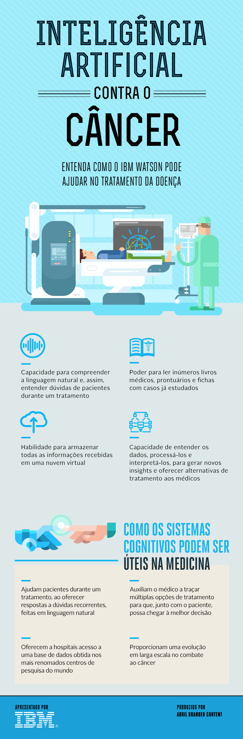 Infográfico sobre inteligência artificial