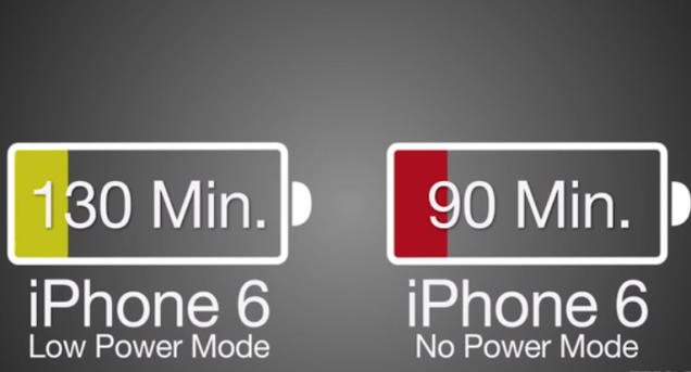 Quando a bateria está acabando, o iOS 9 se oferece para acionar o Low Power Mode - que corta alguns processos do sistema, como o download de dados em segundo plano, para economizar bateria. Quando a bateria está acabando, o iOS 9 se oferece para acionar o Low Power Mode - que corta alguns processos do sistema, como o download de dados em segundo plano, para economizar bateria.