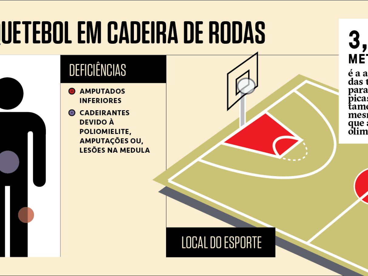 SESPORT - Capixabas do basquete em cadeira de rodas são convocadas