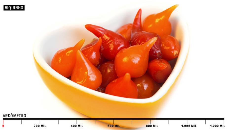 <span style="line-height:1.6">9. Biquinho - Zero SHU</span><br /> <span style="line-height:1.6">9. Biquinho - Zero SHU</span><br />