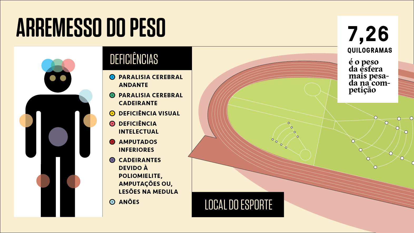 Como Funciona O Arremesso Do Peso Paralimpico Super