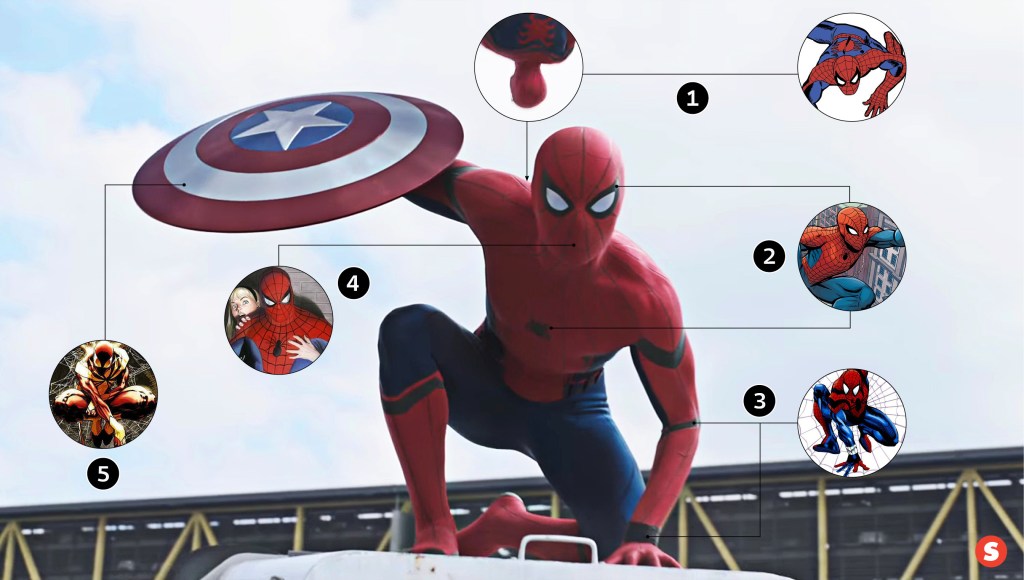 National census Above head and shoulder Disillusion Que HQs inspiraram o uniforme do Homem-Aranha nos filmes da Marvel | Super
