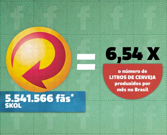 A marca de cerveja também faz bonito na rede social mais badalada do momento. O Brasil tem mais cervejeiros do que paraibanos (3,7 milhões) e tocantinenses (1,4 milhão). A marca de cerveja também faz bonito na rede social mais badalada do momento. O Brasil tem mais cervejeiros do que paraibanos (3,7 milhões) e tocantinenses (1,4 milhão).