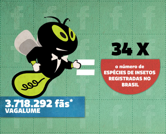 A página do site Vagalume bomba no Facebook e atraiu bem mais curtidas do que o número total de pessoas morando no Rio Grande do Norte (3,1 milhões). *Os números de cada página foram verificados em 22/06.