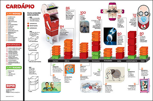 O melhor dos card&aacute;pios de blocos. Voc&ecirc; concorda?