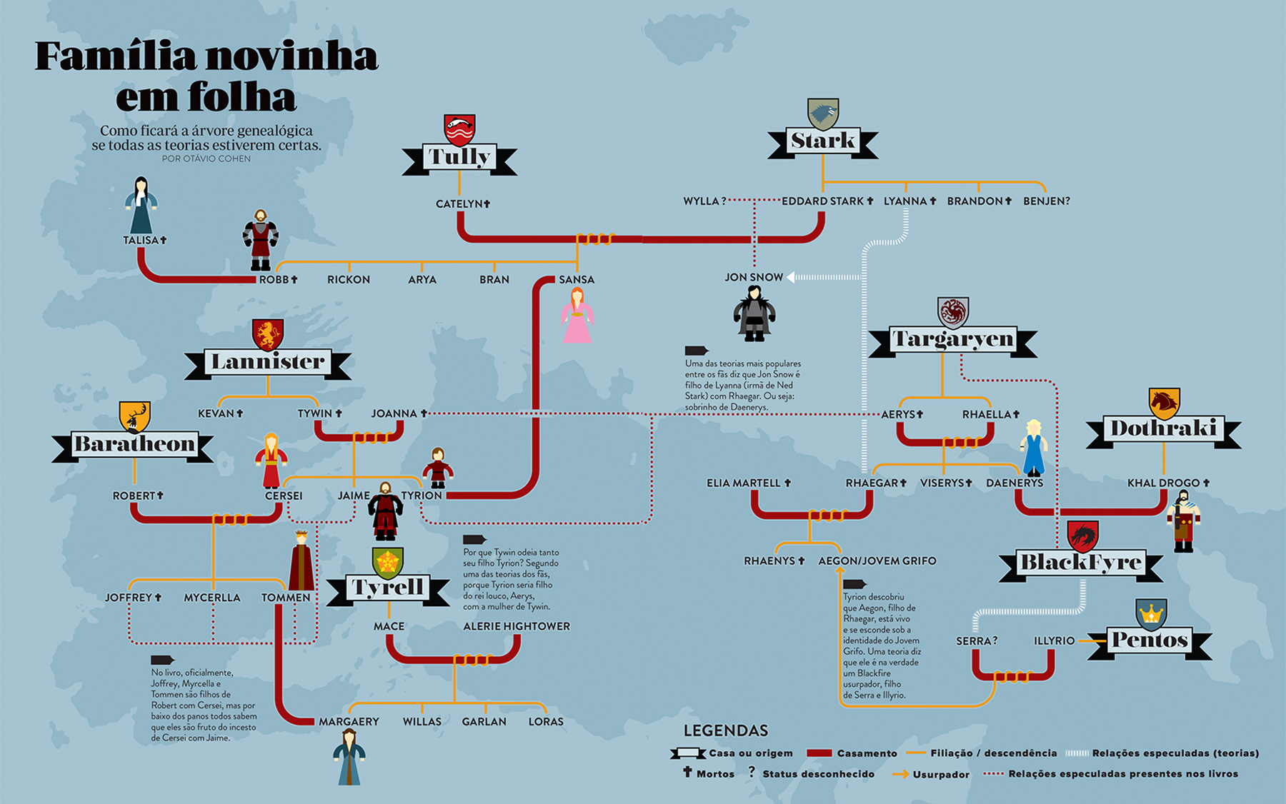 A árvore genealógica de Game of Thrones