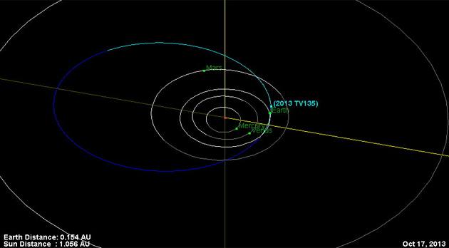 No.135　Asteroid Asteroide gigantesco pode atingir a Terra em 2032 | Super