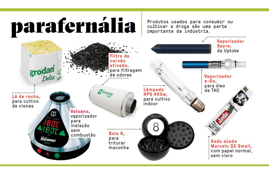 Vendas de comestíveis e vaporizadores de maconha começam