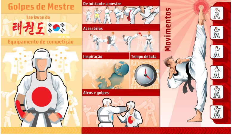 Versão online de uma das partes do infográfico "Golpes de Mestre" de Luis Iria