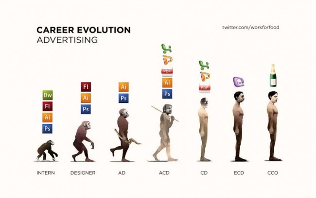 career-evolution-advertising