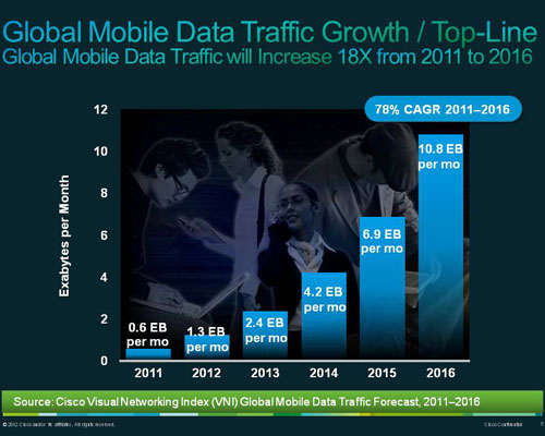 cisco_predictions_exabytes