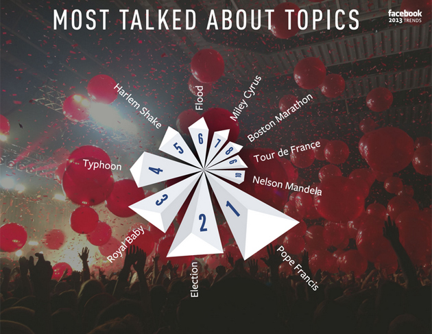 facebook-trends-most-talked-topics