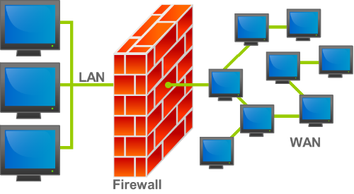 firewall