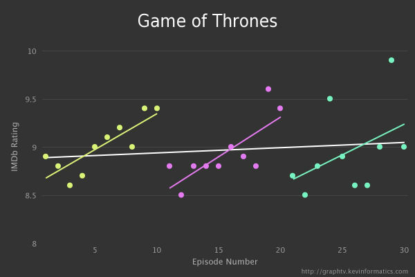 As 100 melhores séries da última década segundo o IMDb - Televisão - MAGG