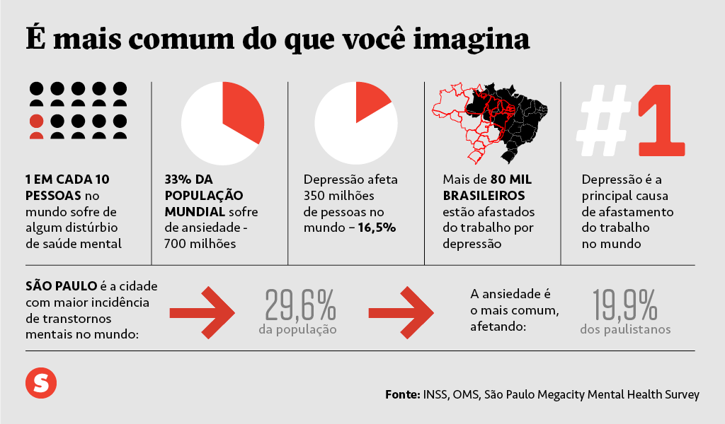 Quantas sósias cada pessoa tem?