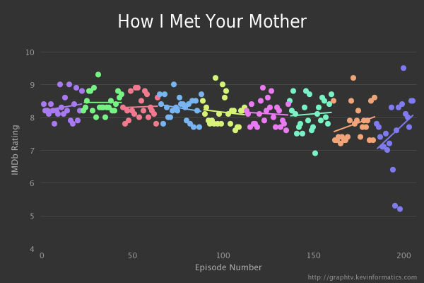 how-i-met-your-mother