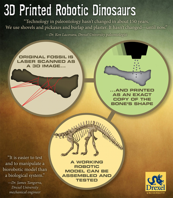 Ossos de dinossauro impressos em 3D