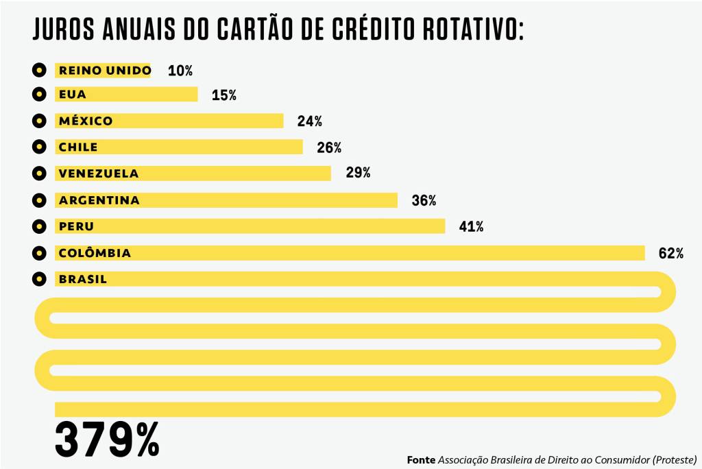 juros-anuais-sn