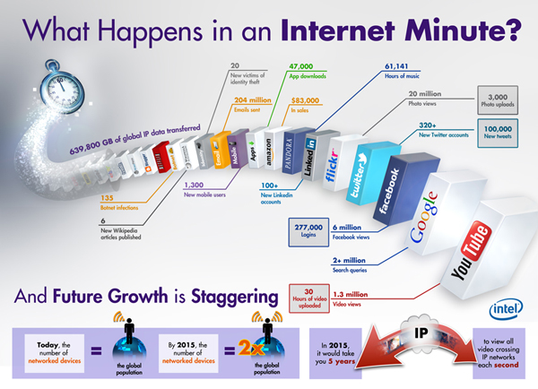 minuto-internet-infografico