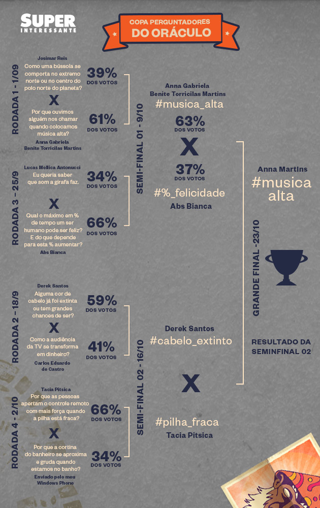 oraculo_chaves-semifinal1