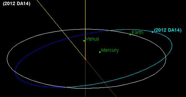 rota-asteroide-fevereiro-600