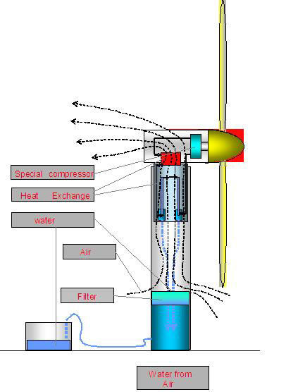 turbina-e%c3%b3lica