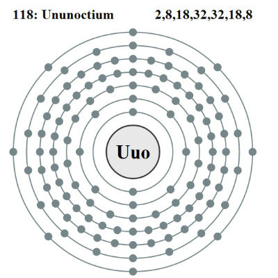 ununoctium