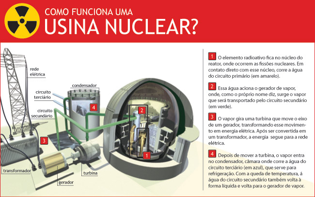 usina-nuclear-super