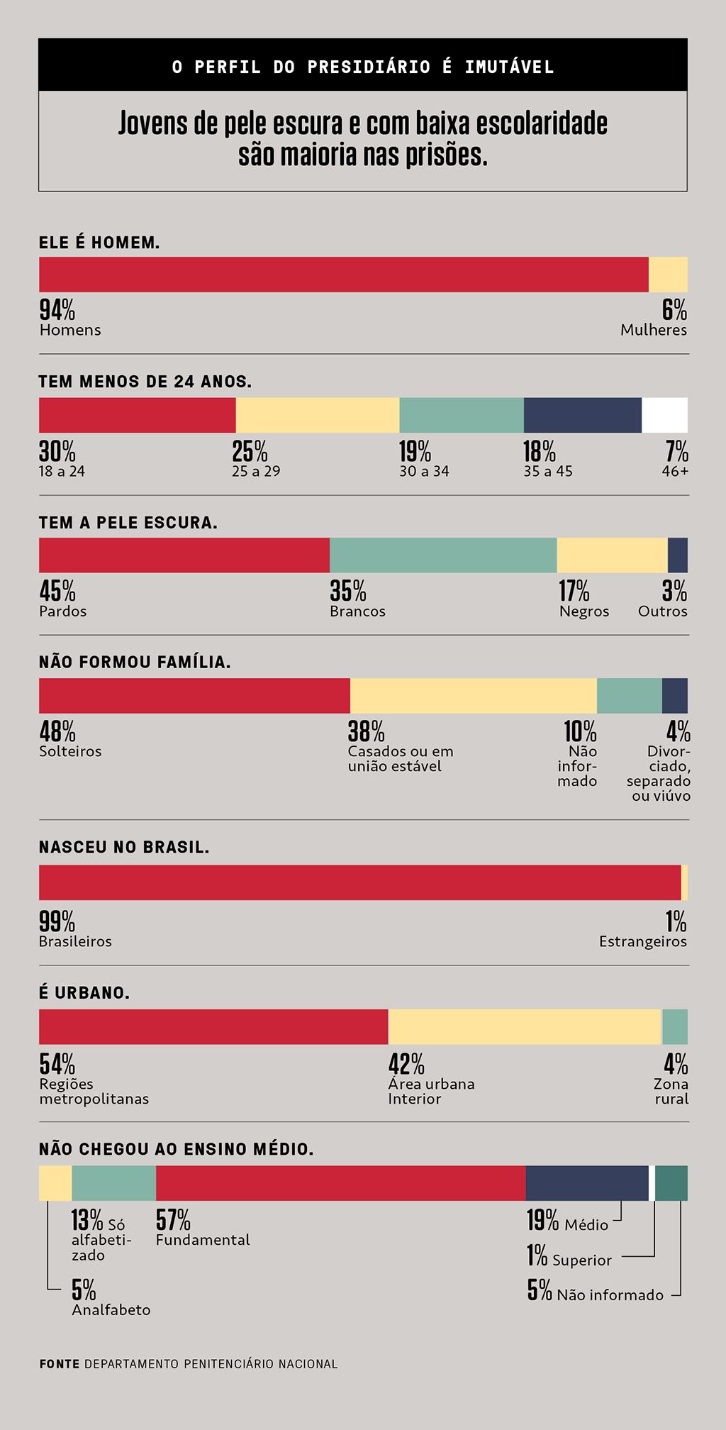 graficospresidio