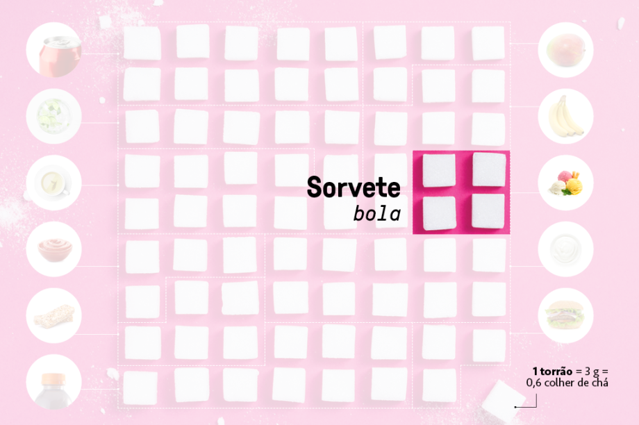 Sorvete - uma bola

<em>12 gramas</em>