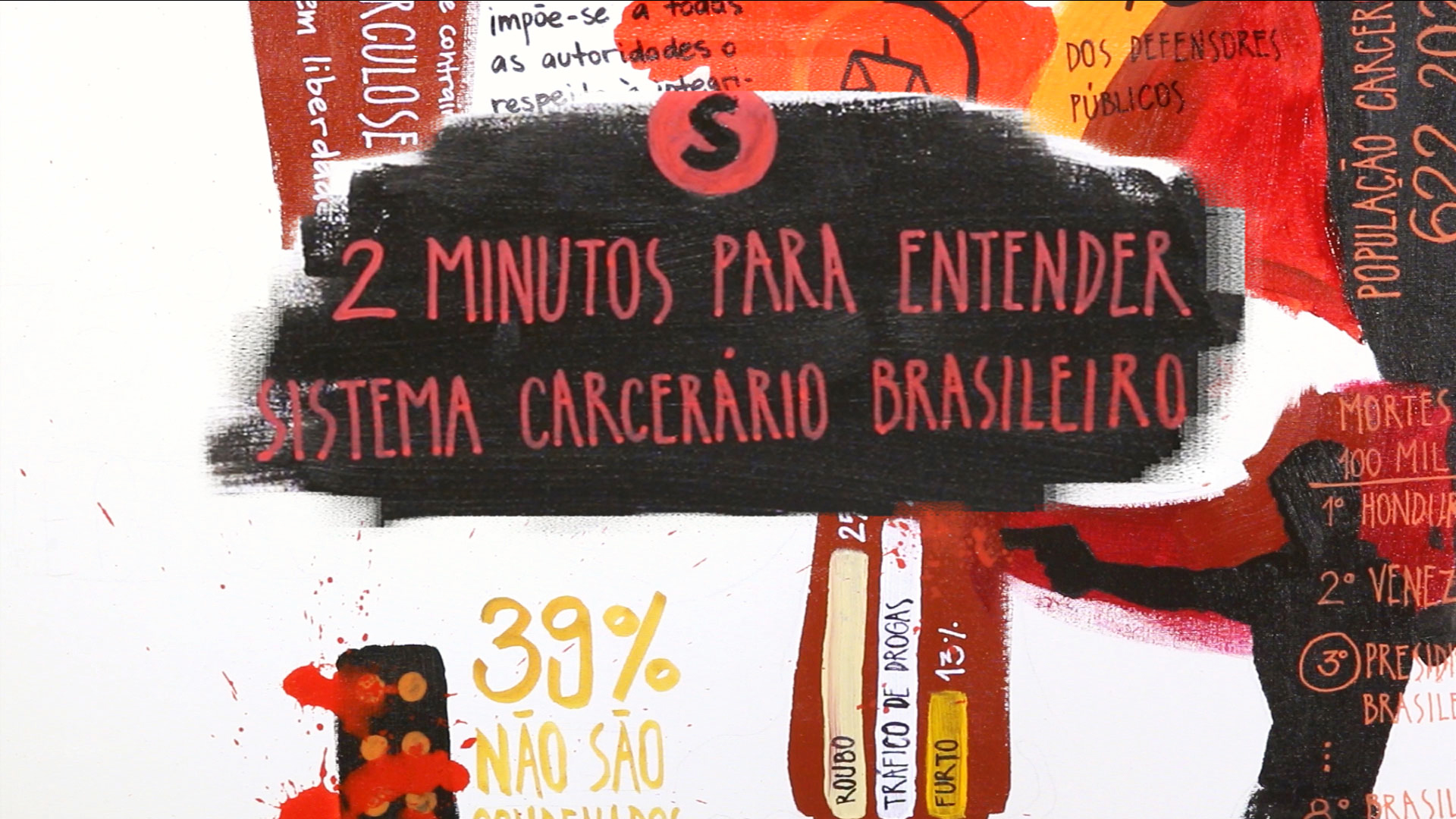 2 minutos para entender – Sistema Carcerário Brasileiro