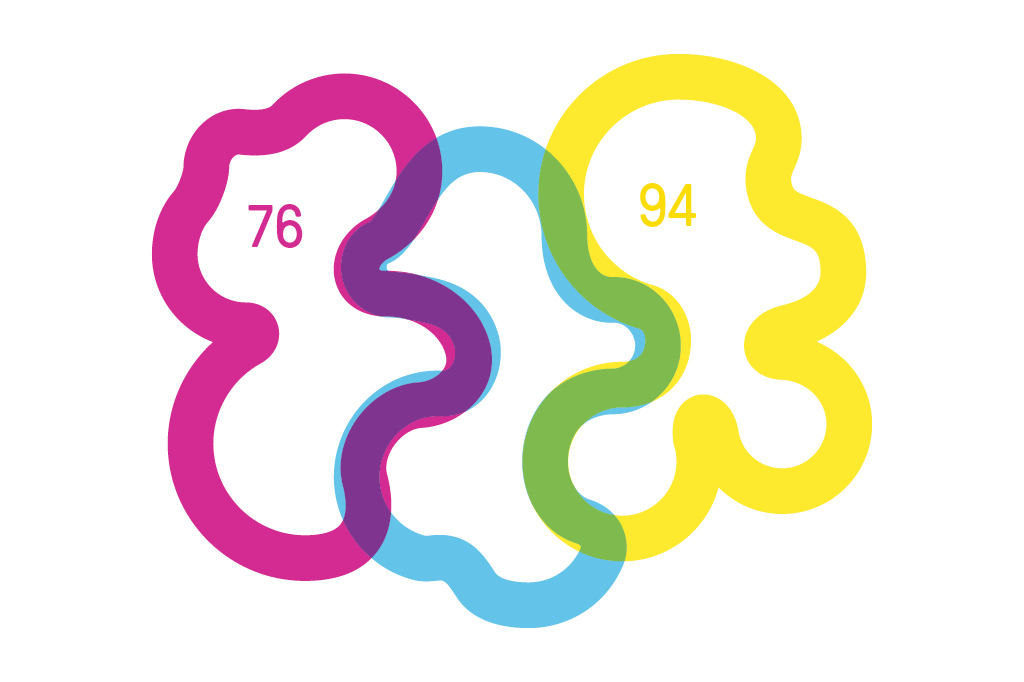 ARQUIVO | Os maiores c&eacute;rebros do mundo