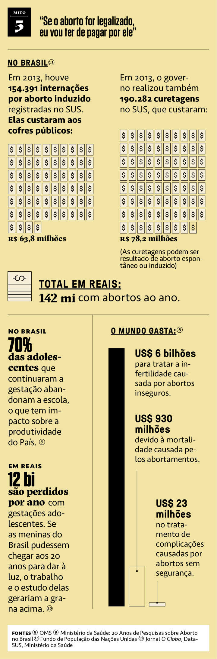 PDF) Ilícitas - histórias do aborto clandestino no Brasil